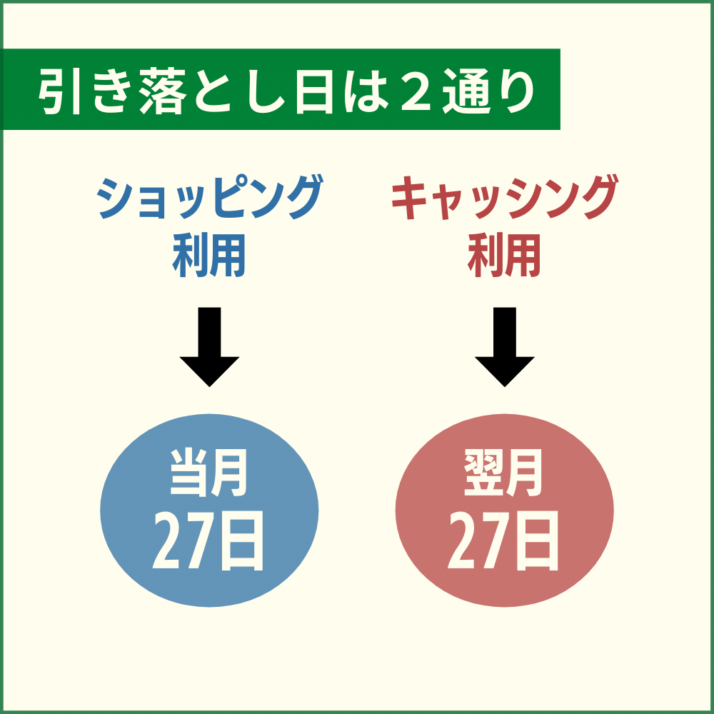 ラグジュアリーカードの引き落とし日