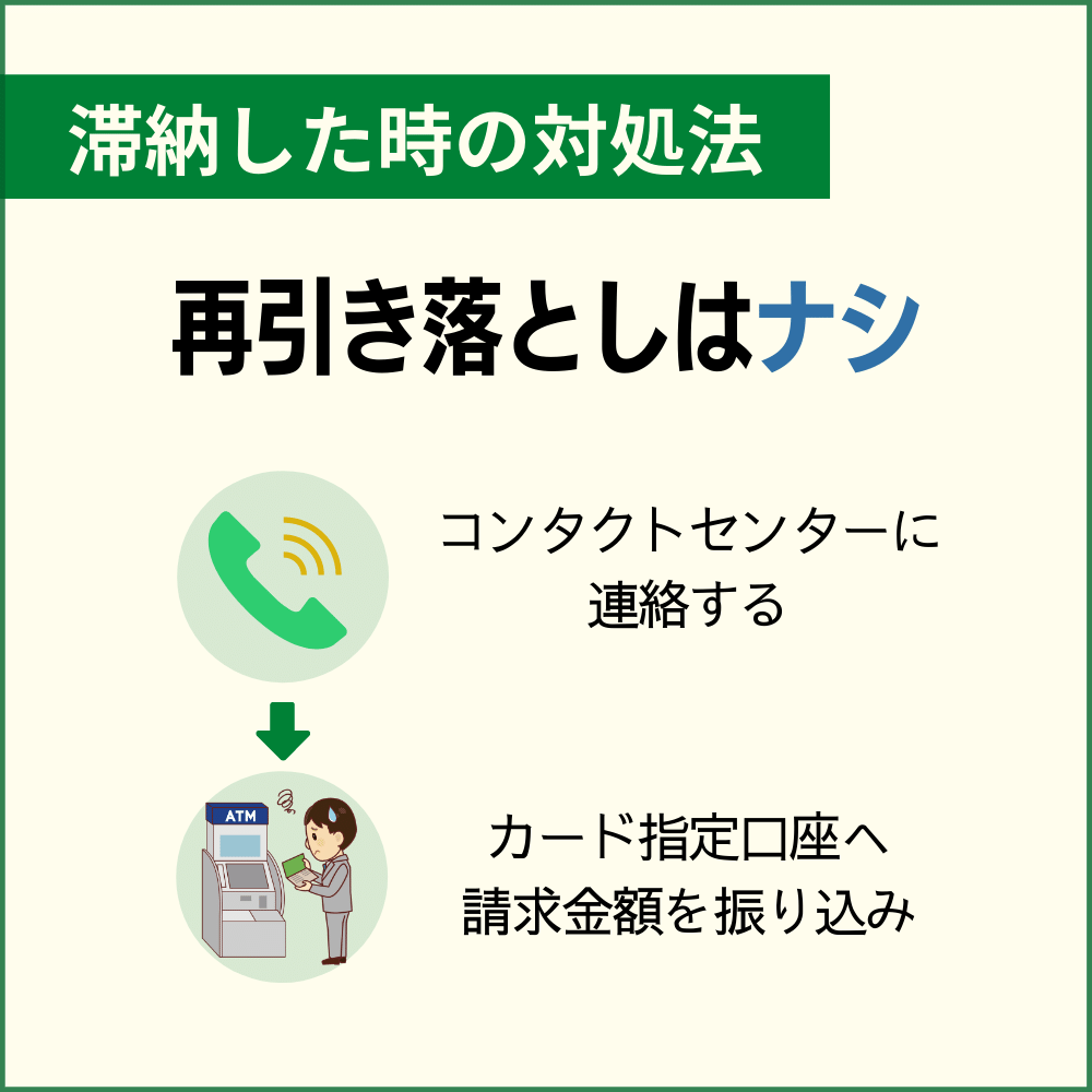 ダイナースクラブカードの引き落としが間に合わなかった時の対処法