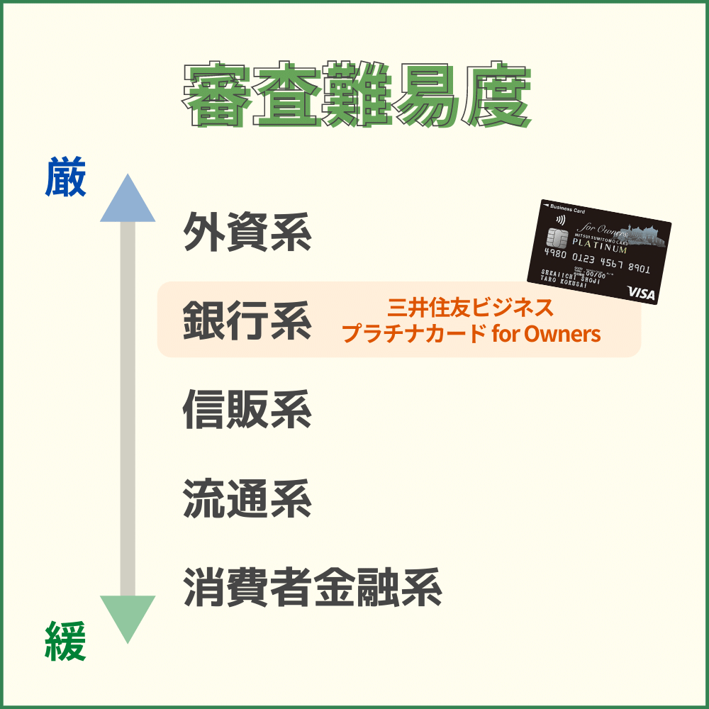 三井住友ビジネスプラチナカード for Ownersの審査・難易度