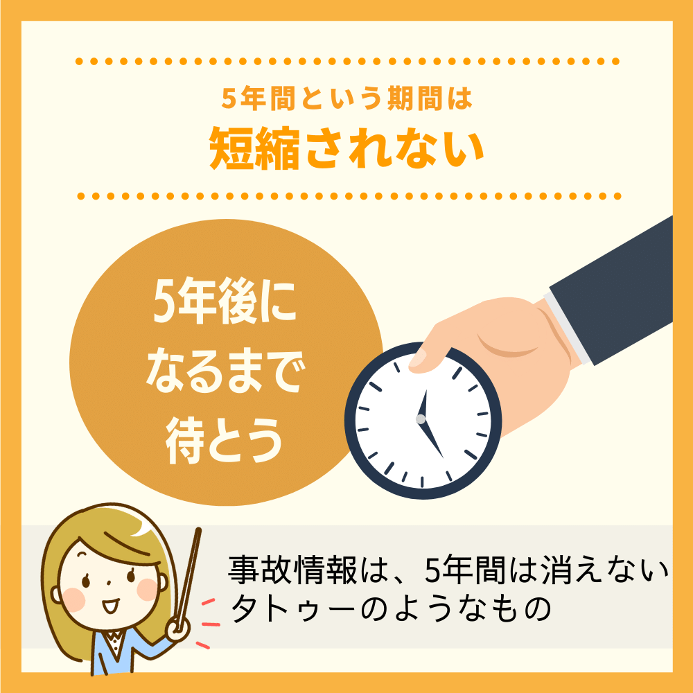 5年間という期間は短縮されない