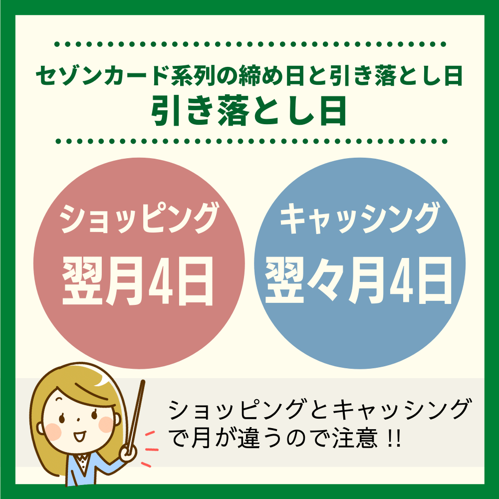 セゾンカード系列の引き落とし日は翌月4日｜キャッシングは翌々月に！