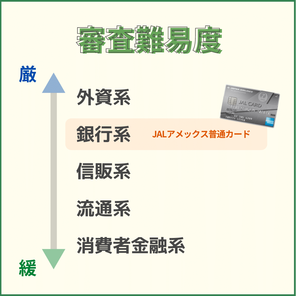 JALアメックス普通カードの審査・難易度