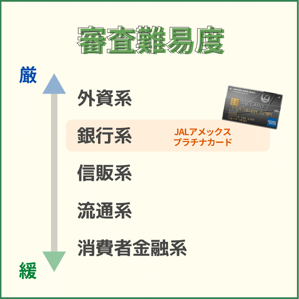 JALアメックスプラチナカードの審査・難易度