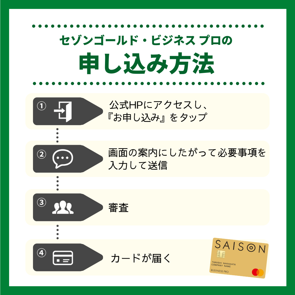 セゾンゴールド・ビジネス プロの申し込み方法・流れ