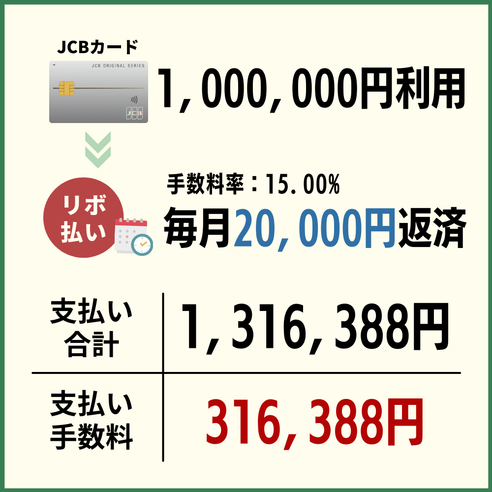 1000000円のカード利用額を毎月20000円ずつ返済する場合の利息