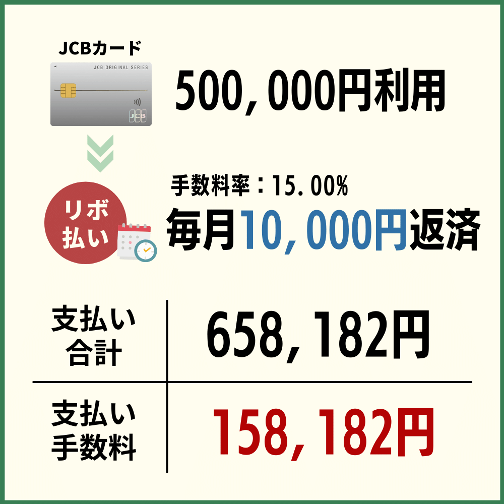 500000円のカード利用額を毎月10000円ずつ返済する場合の利息