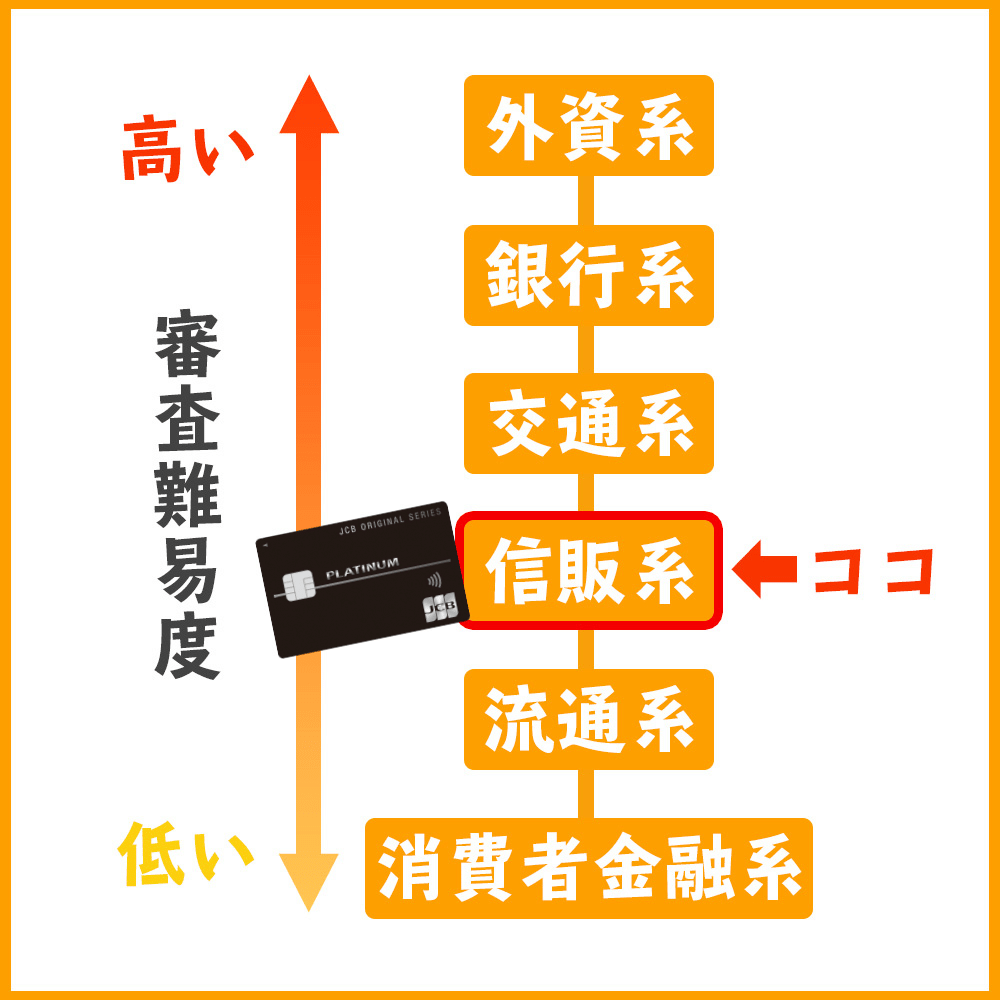 JCBプラチナカードの審査難易度を比較