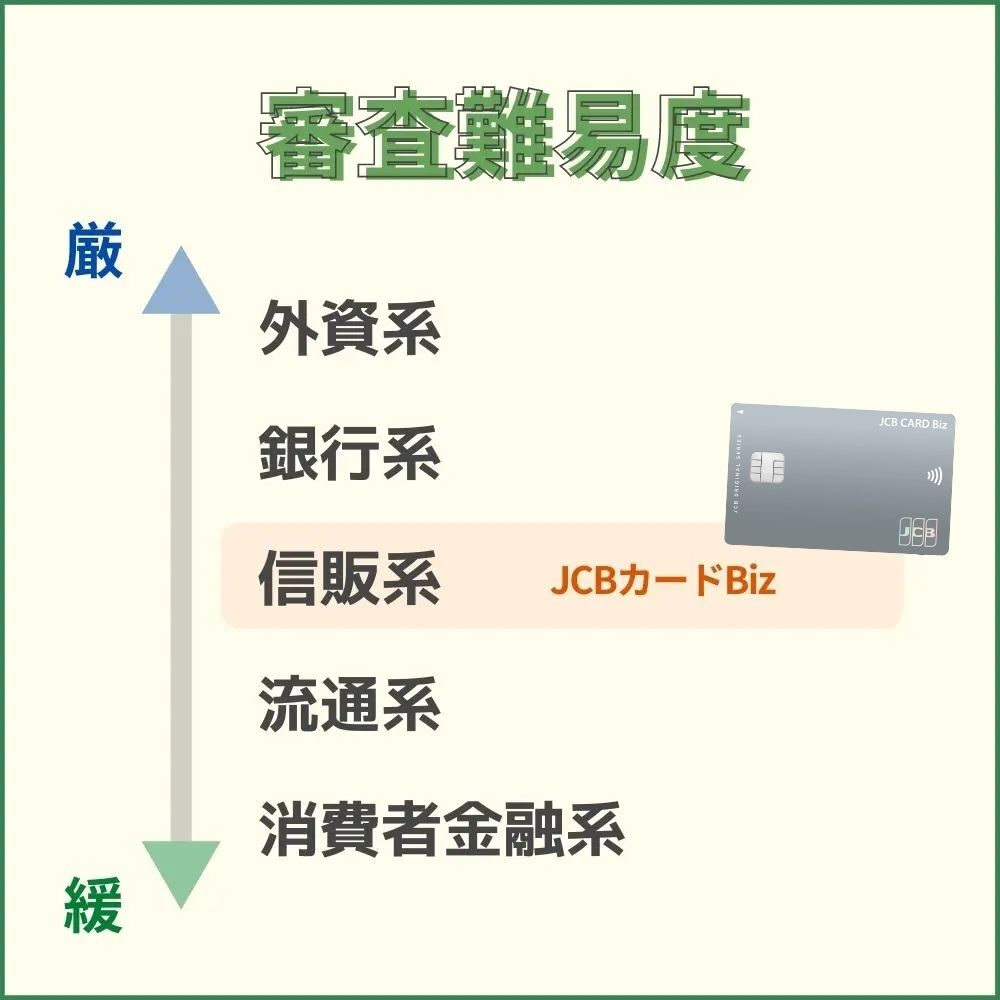 JCBカードBizの審査・難易度｜JCB一般法人カードよりは発行しやすい可能性も！