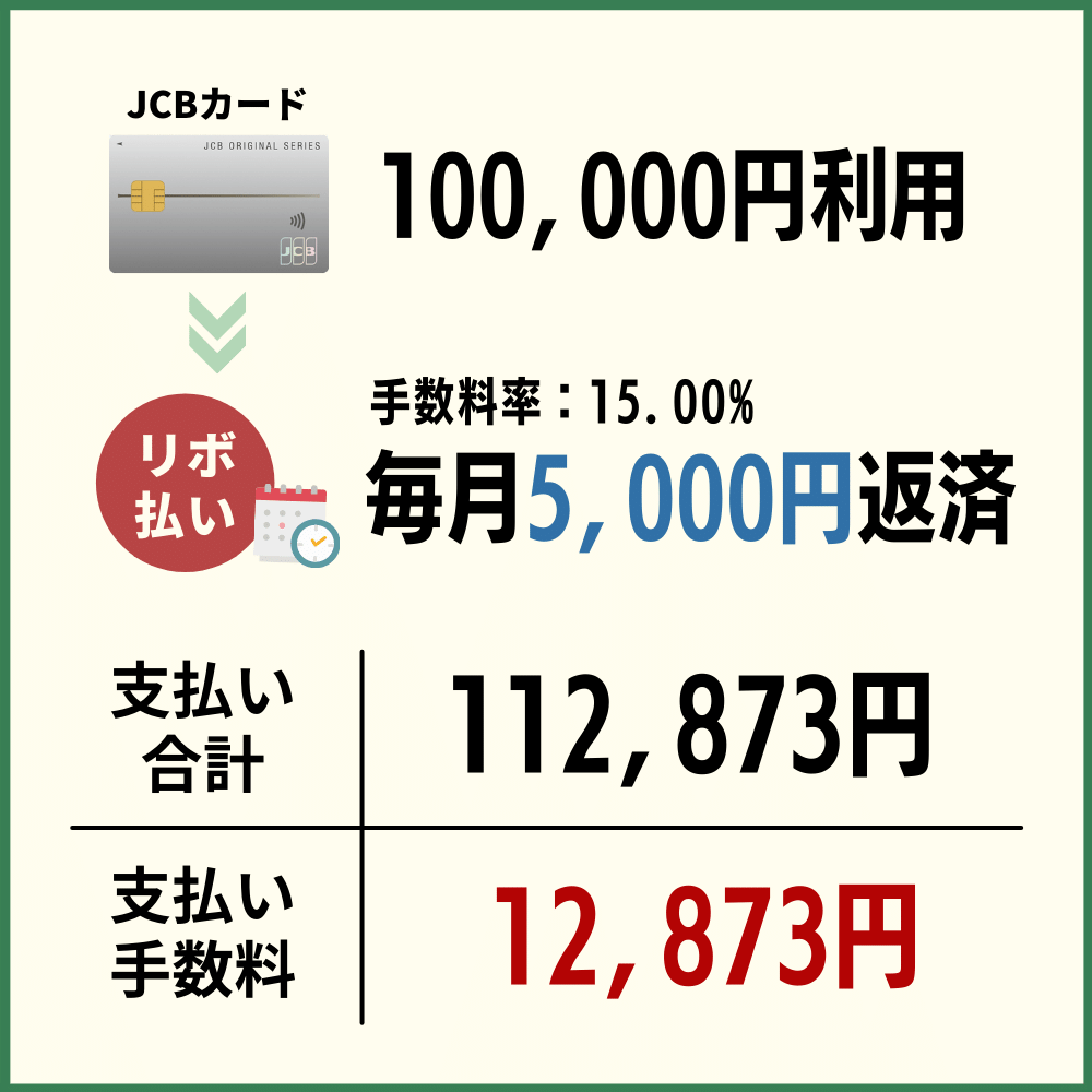 100000円のカード利用額を毎月5000円ずつ返済する場合の利息