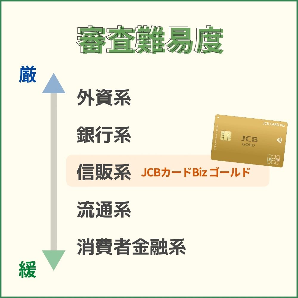 JCBカードBiz ゴールドの審査・難易度