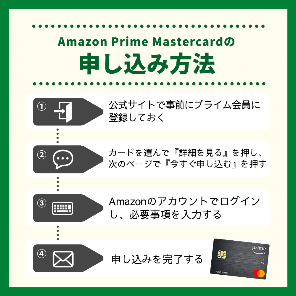 Amazon Prime Mastercardの申し込み方法・流れ