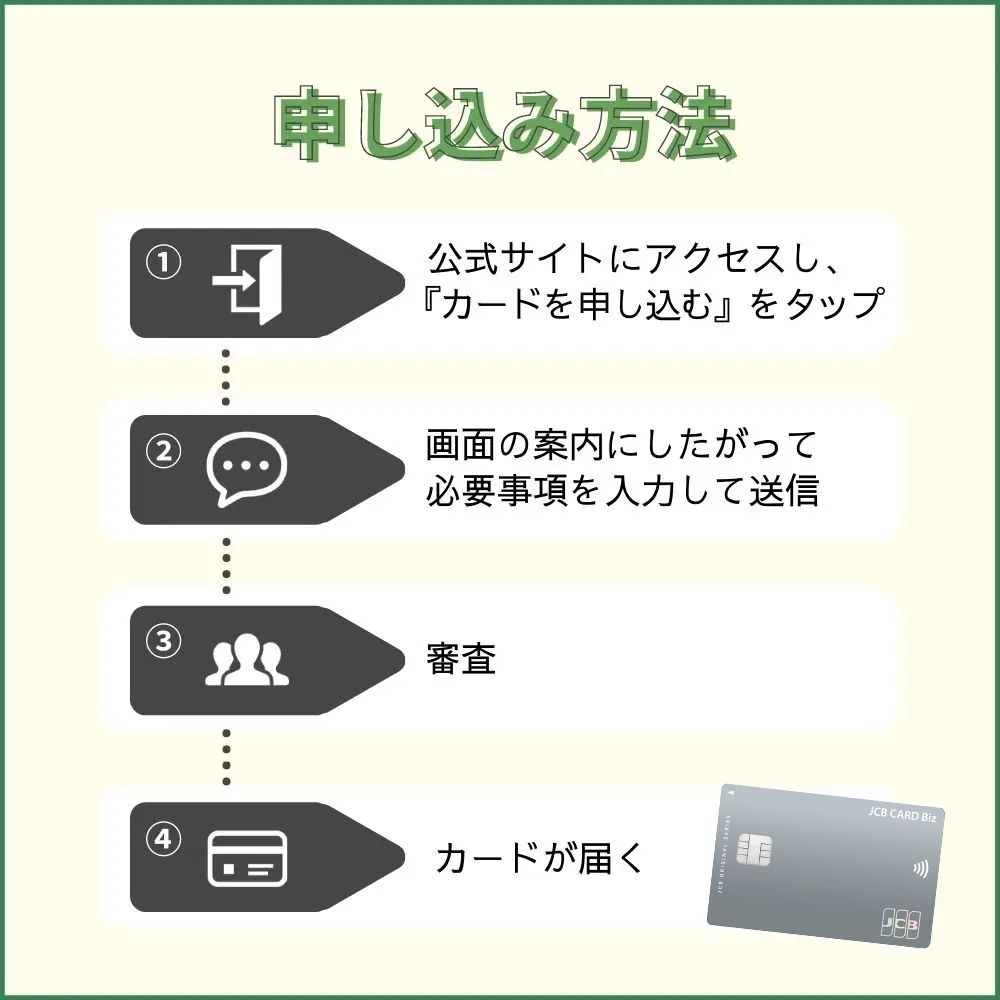 JCBカードBizの申し込み方法