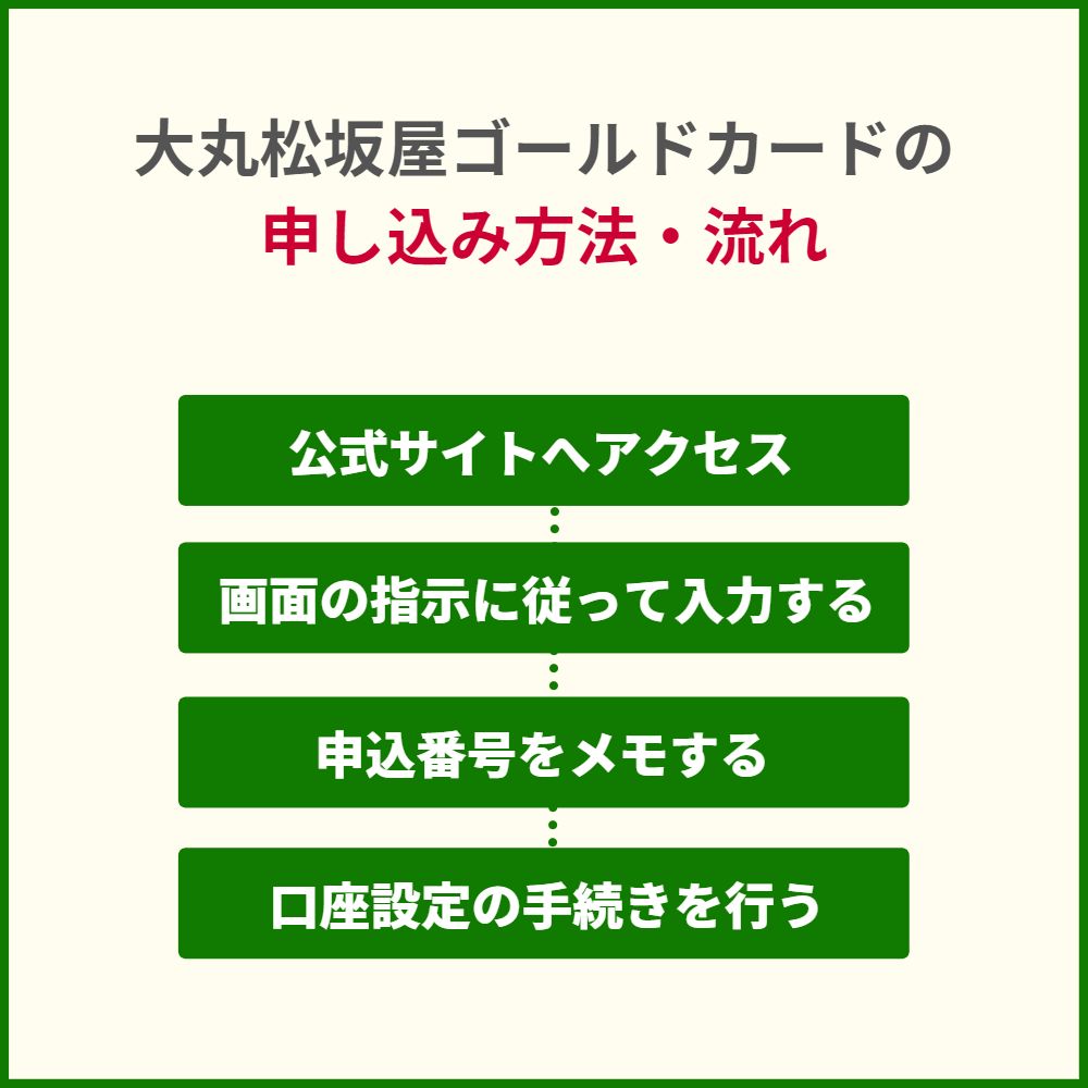 大丸松坂屋ゴールドカードの申し込み方法・流れ