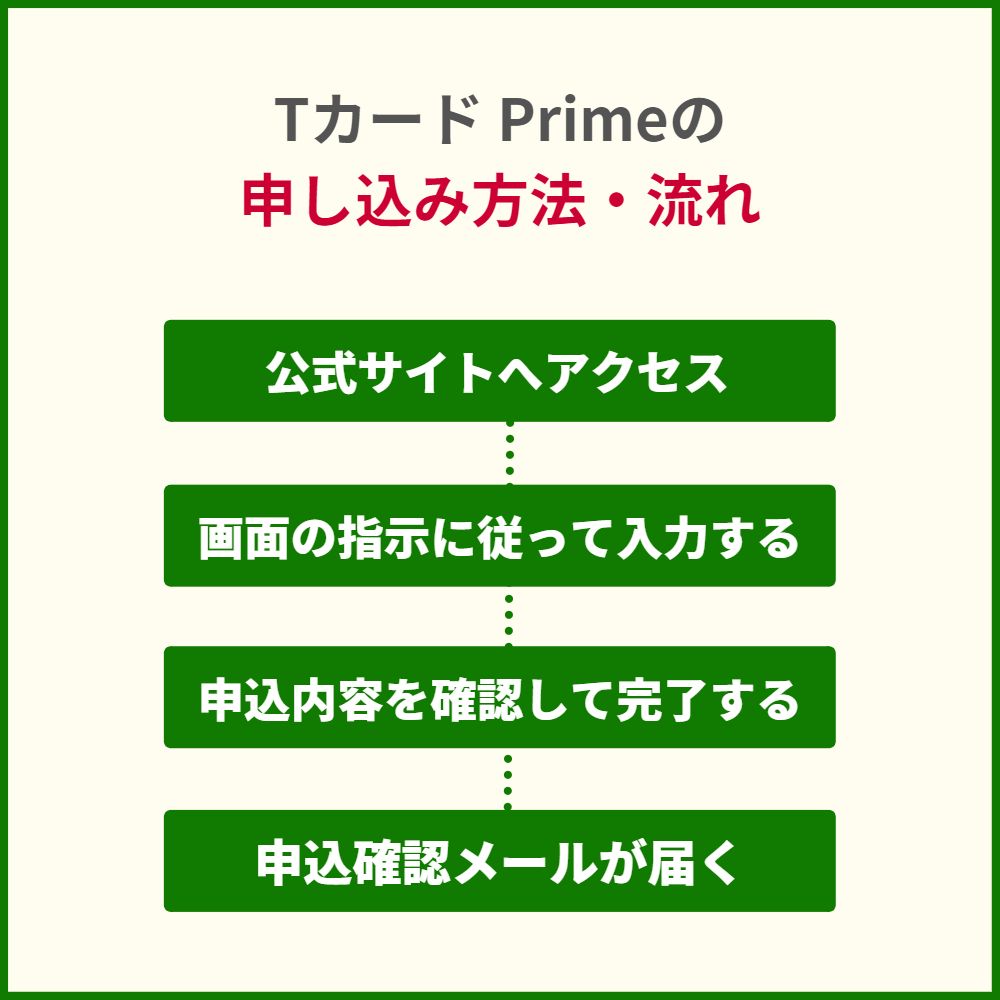 Tカード Primeの申し込み方法・流れ