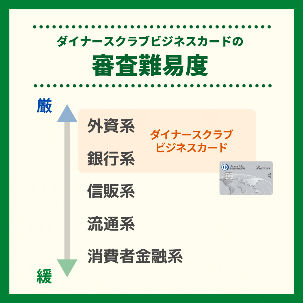 ダイナースクラブビジネスカードの審査・難易度