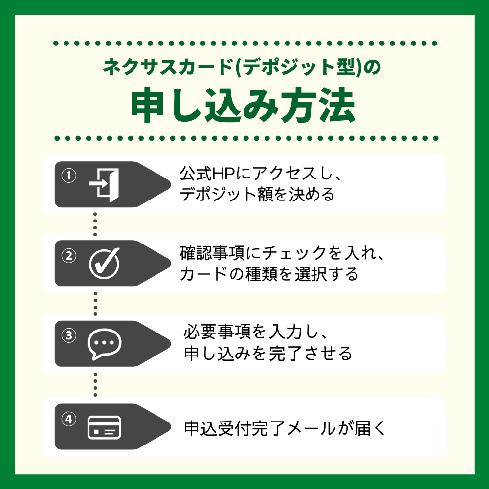 ネクサスカード(デポジット型)の申し込み方法・流れ