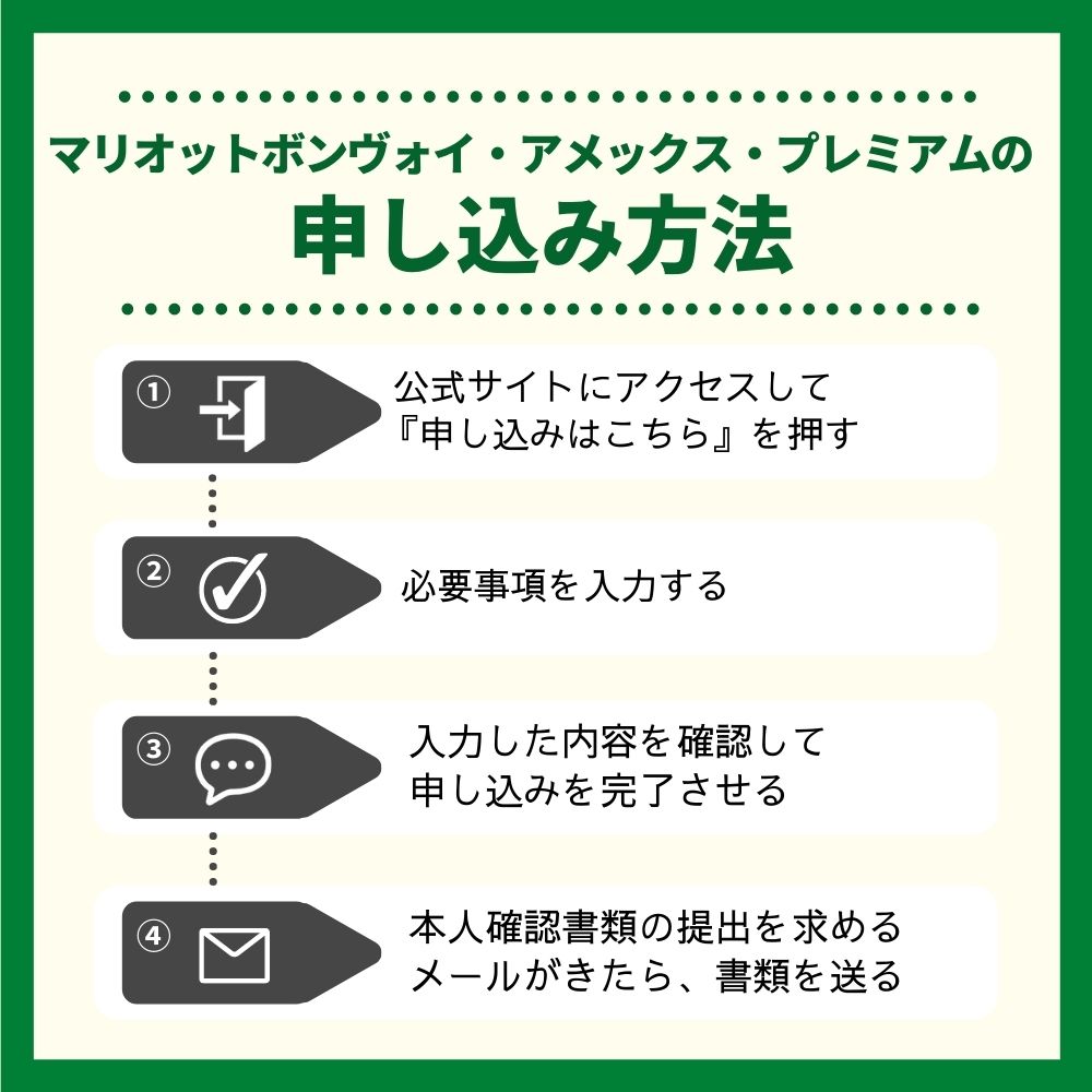マリオットボンヴォイ・アメックス・プレミアムの申し込み方法・流れ