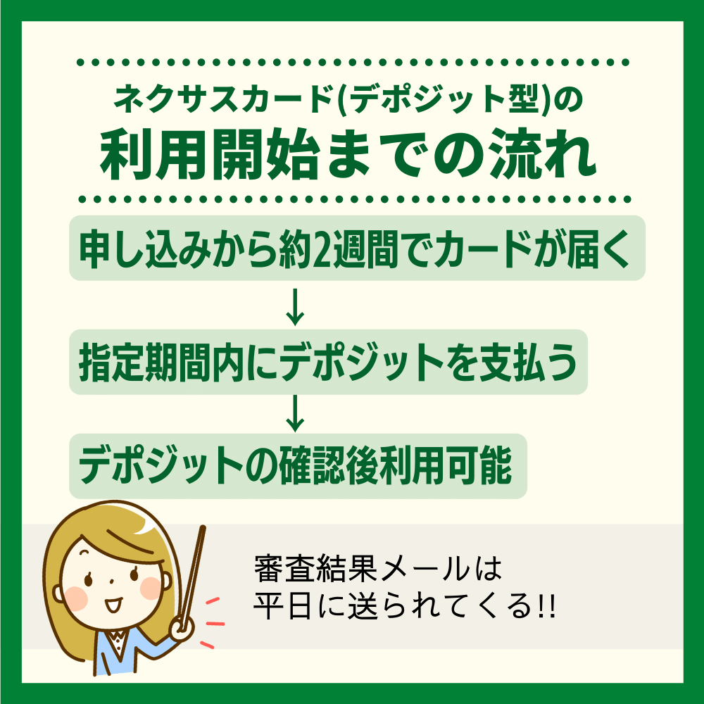 ネクサスカード(デポジット型)の発行までの時間や審査状況を確認する方法