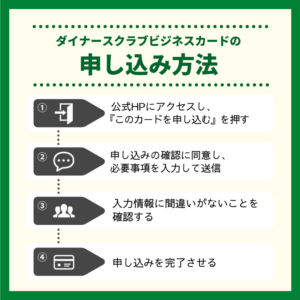 ダイナースクラブビジネスカードの申し込み方法・流れ