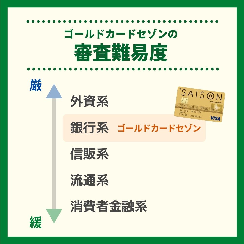 ゴールドカードセゾンの審査・難易度