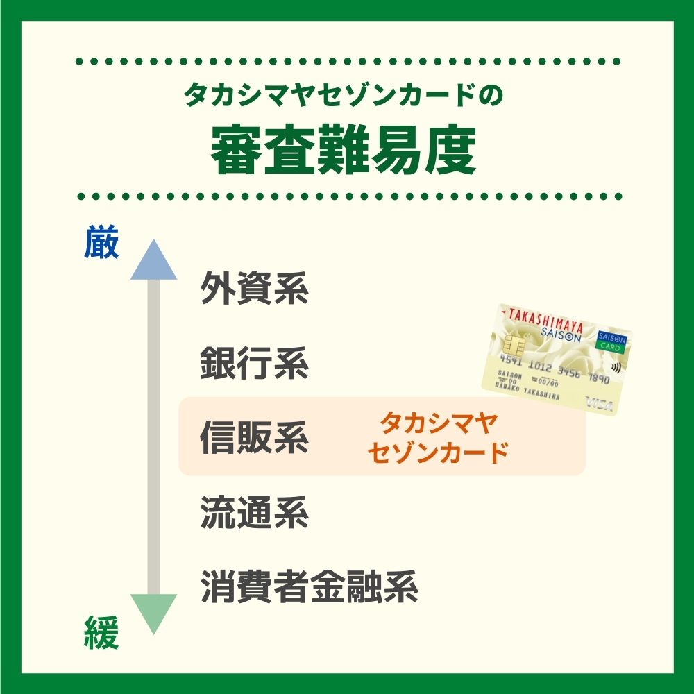 タカシマヤセゾンカードの審査・難易度