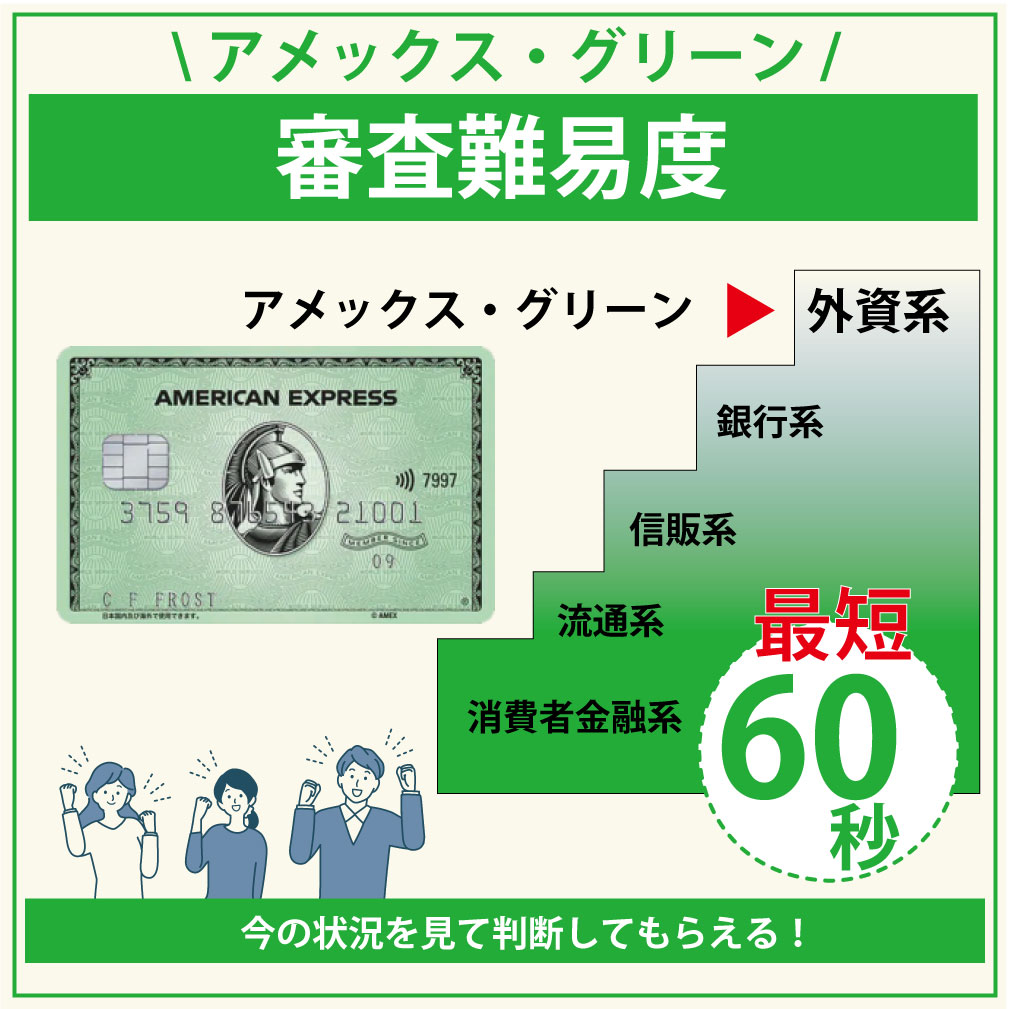 今では会社員も大歓迎！アメックス・グリーンの審査・難易度から発行までの流れ・時間