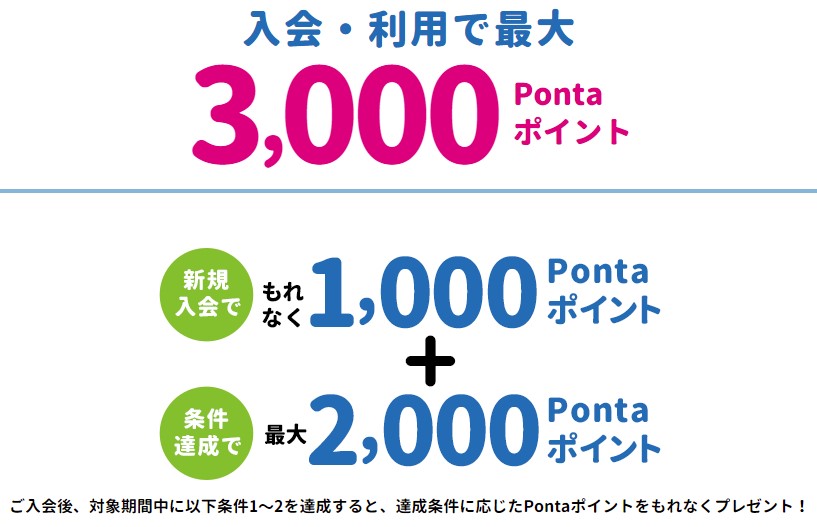 【ローソンPontaプラス入会キャンペーン概要】条件別に入会特典を付与！