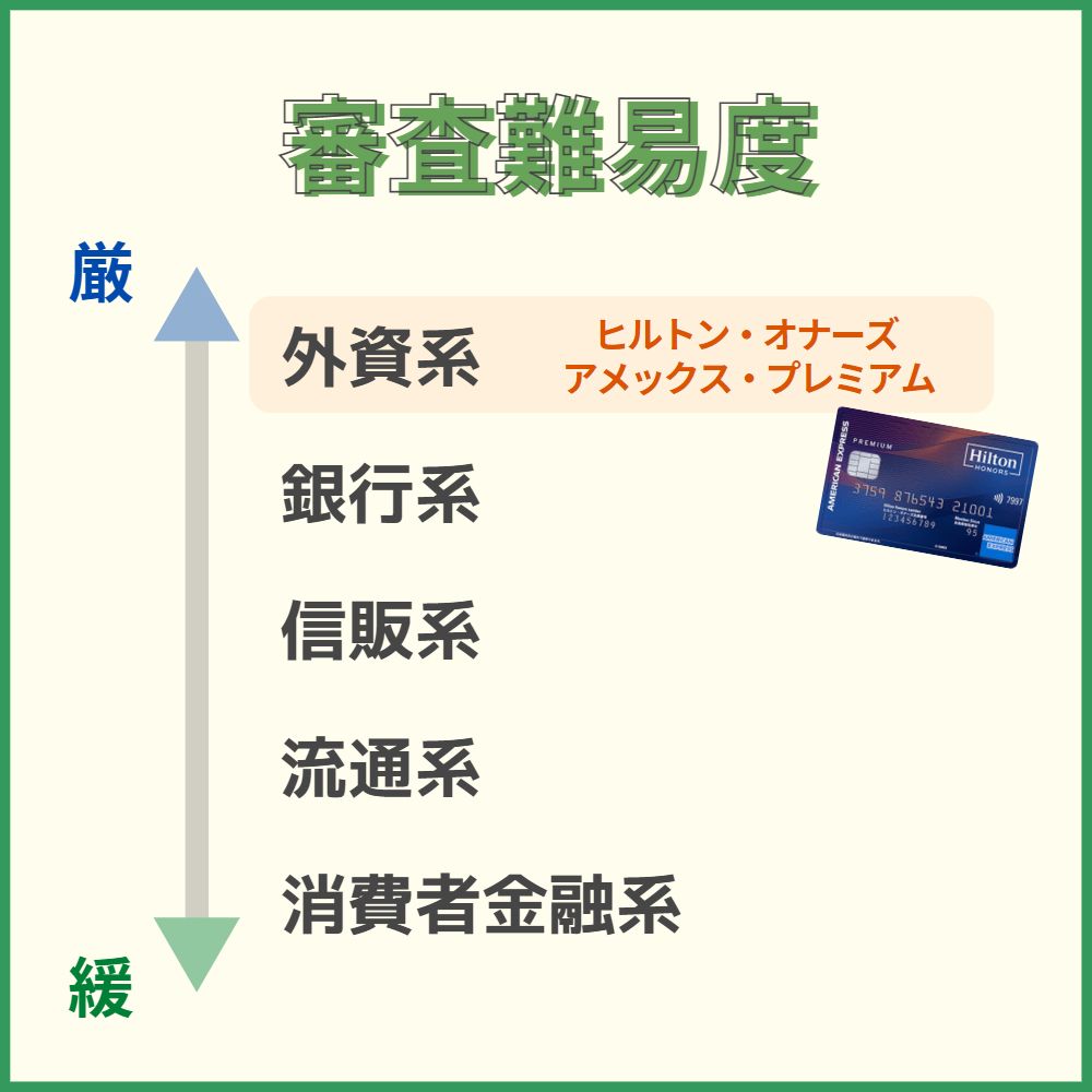 ヒルトン・オナーズ アメックス・プレミアムの審査・難易度