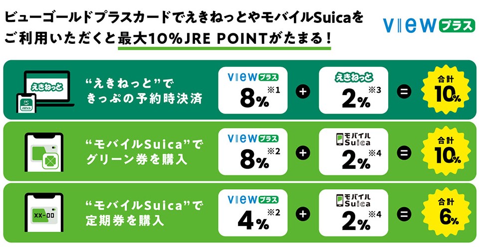 えきねっとやモバイルSuicaの利用で最大10%還元