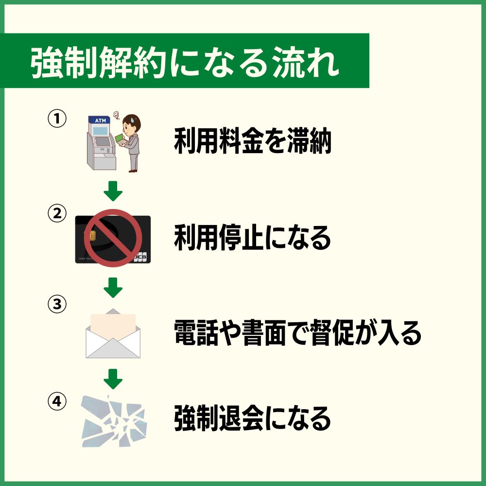 PayPayカードが強制解約に至るまでの流れ