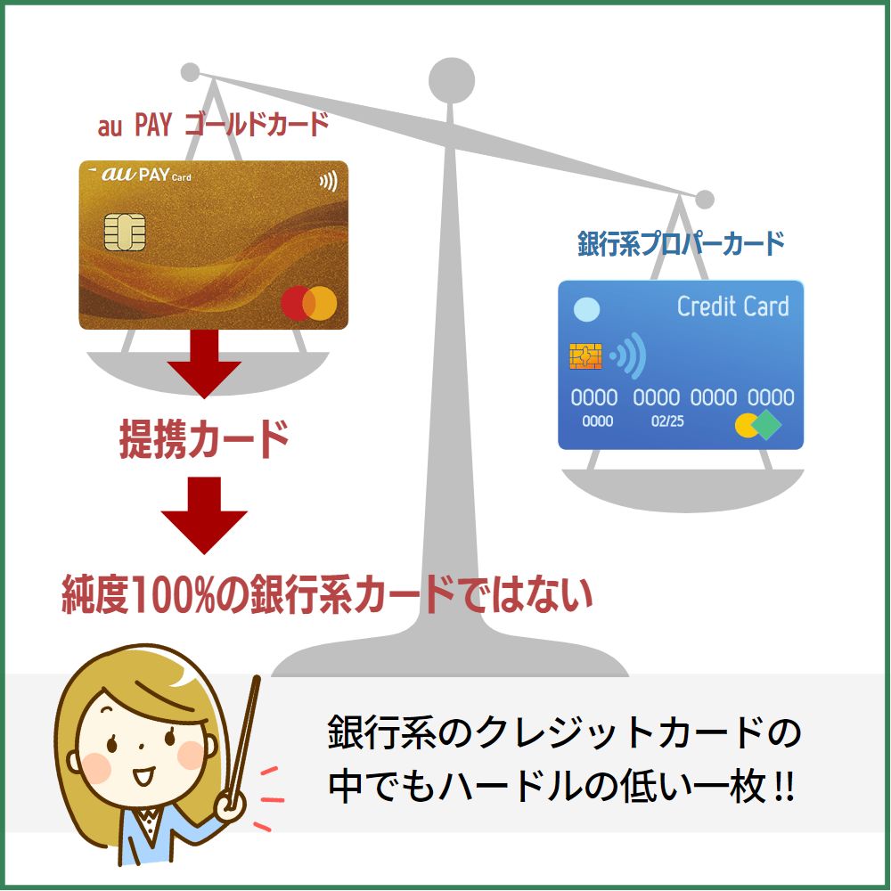 au PAY ゴールドカードの審査・難易度