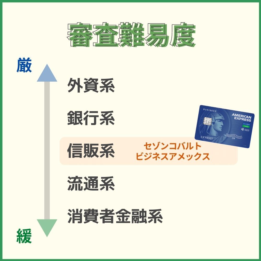 セゾンコバルトビジネスアメックスの審査・難易度2