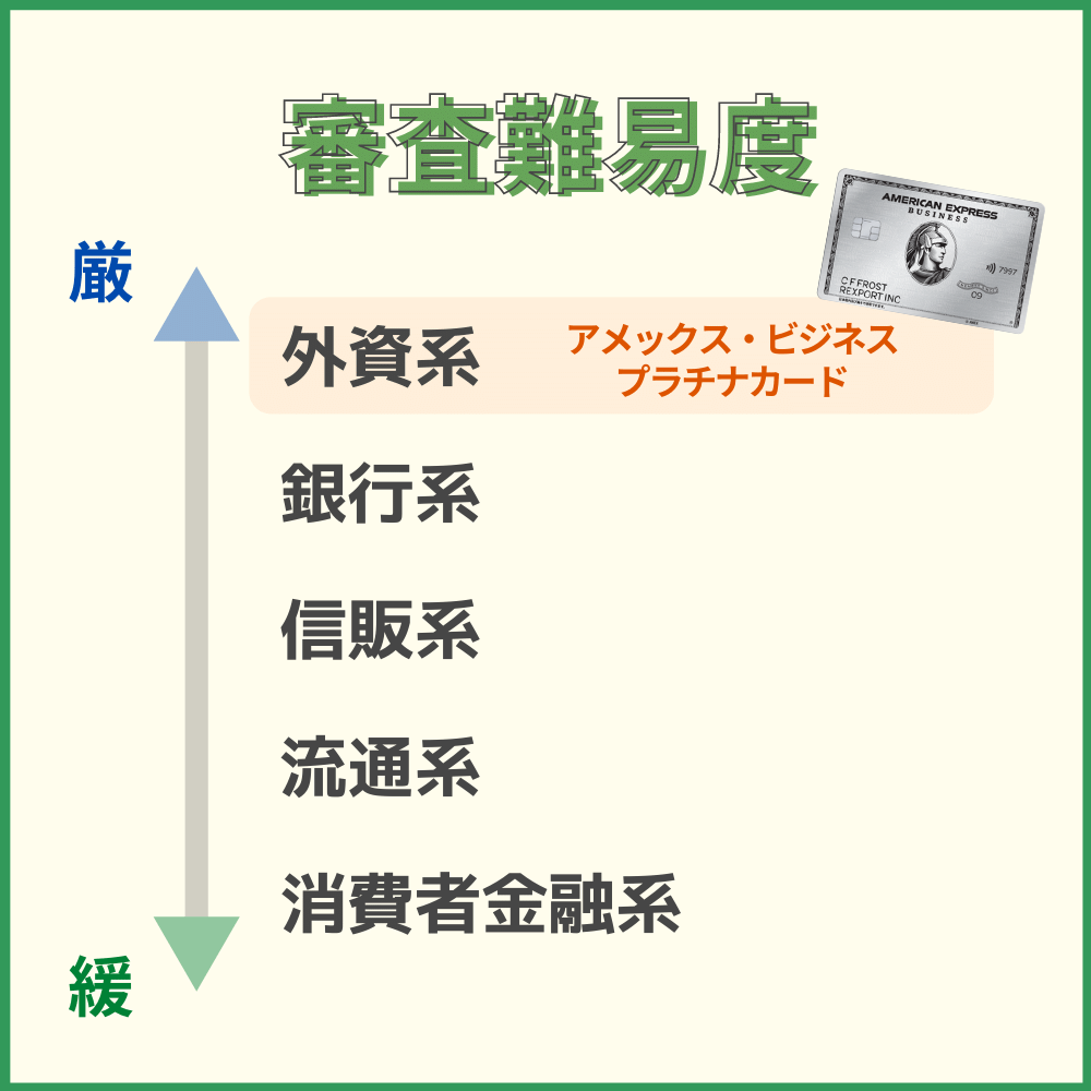 アメックス・ビジネス・プラチナカードの審査・難易度