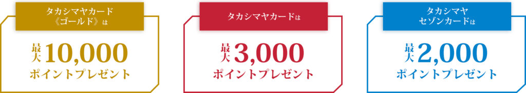 新規入会&カード利用で最大10,000ポイントプレゼント2