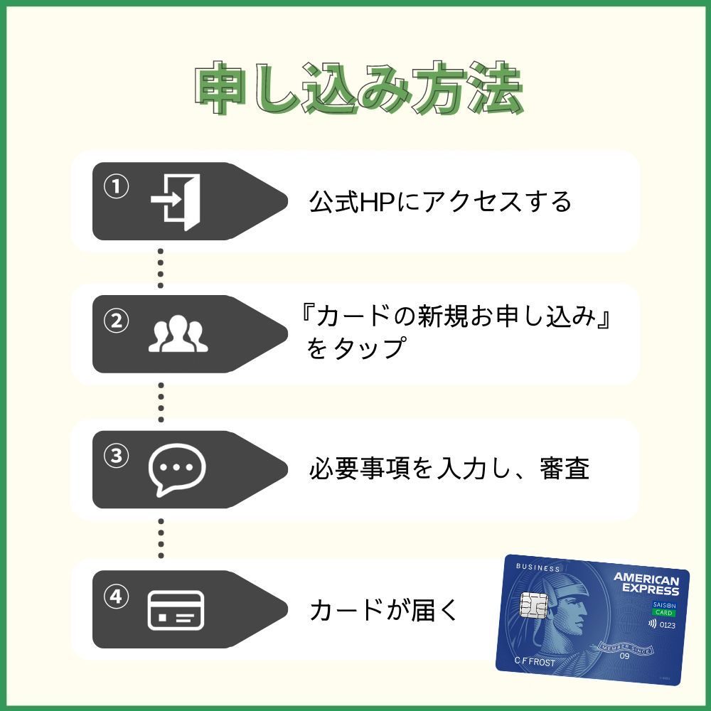 セゾンコバルトビジネスアメックスの申し込み方法・手順2