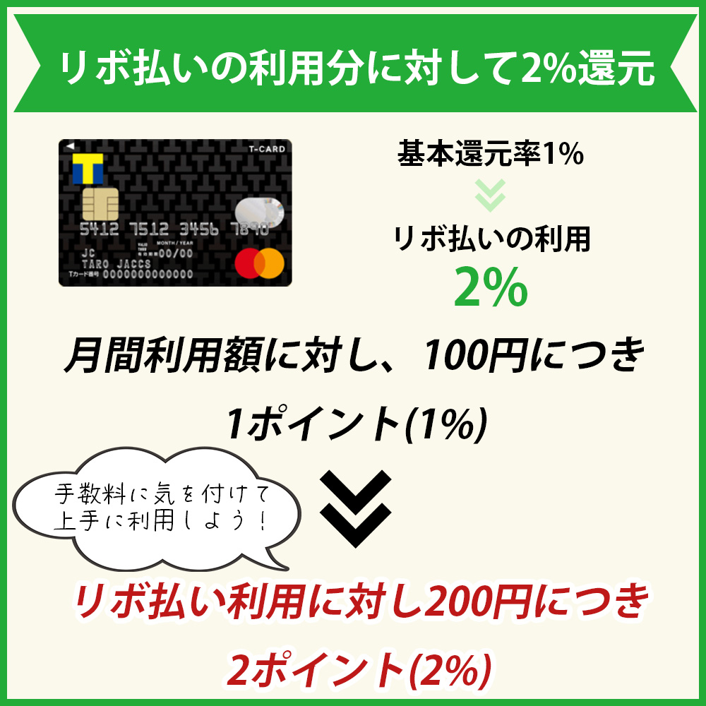 リボ払いの利用分に対して2%還元