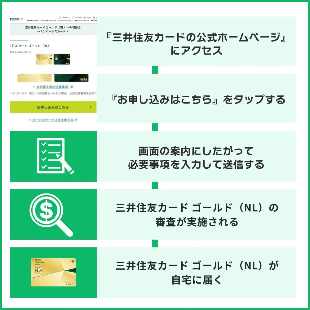 三井住友カード（NL）から三井住友カード ゴールド（NL）への切り替えも可能