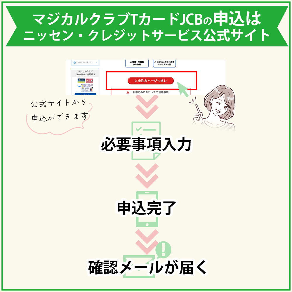 マジカルクラブTカードJCBの申し込み方法・流れ