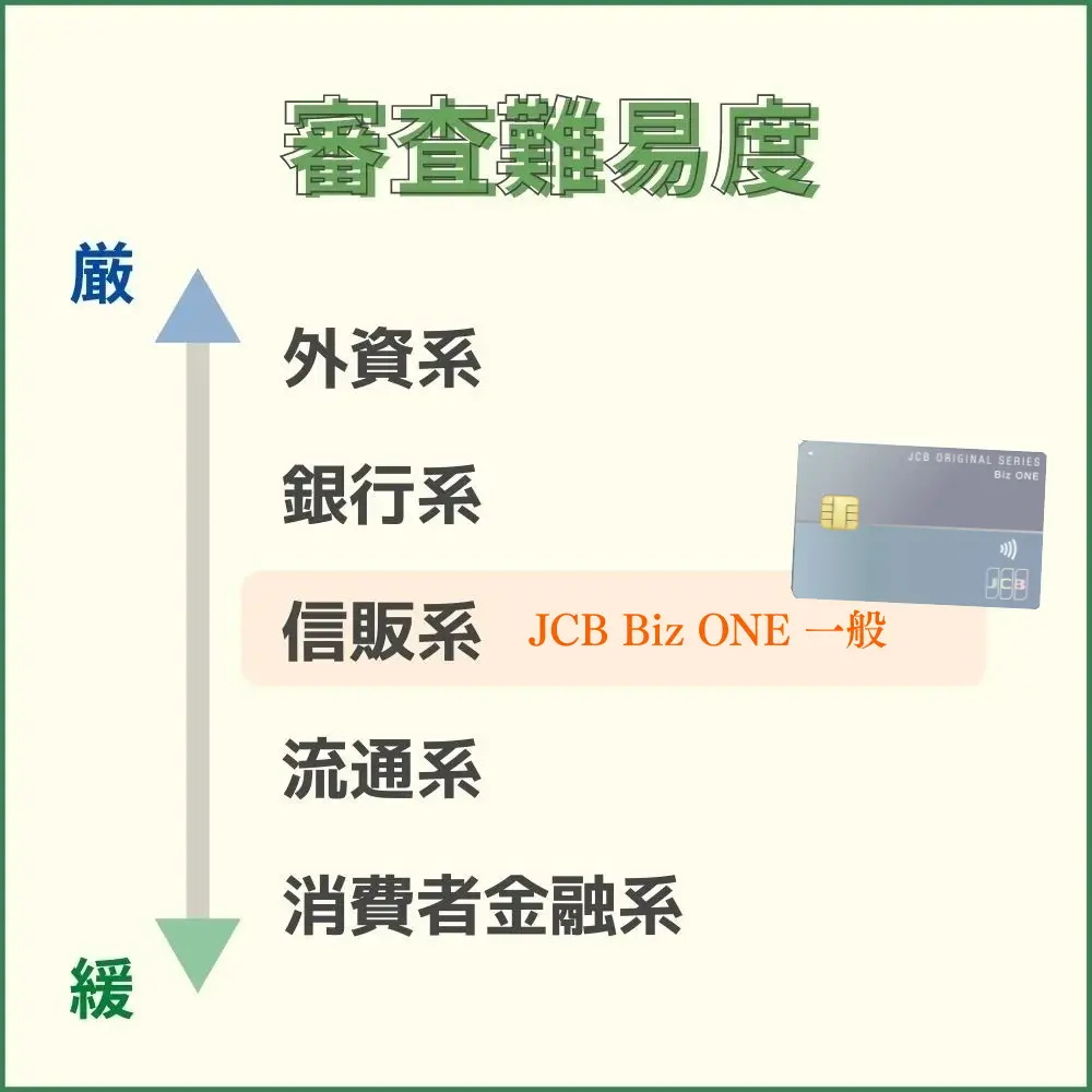 JCB Biz ONE 一般の審査・難易度|JCB一般法人カードよりは発行しやすい?!