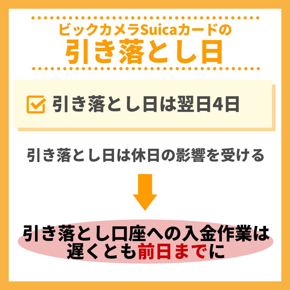 ビックカメラSuicaカードの引き落とし日