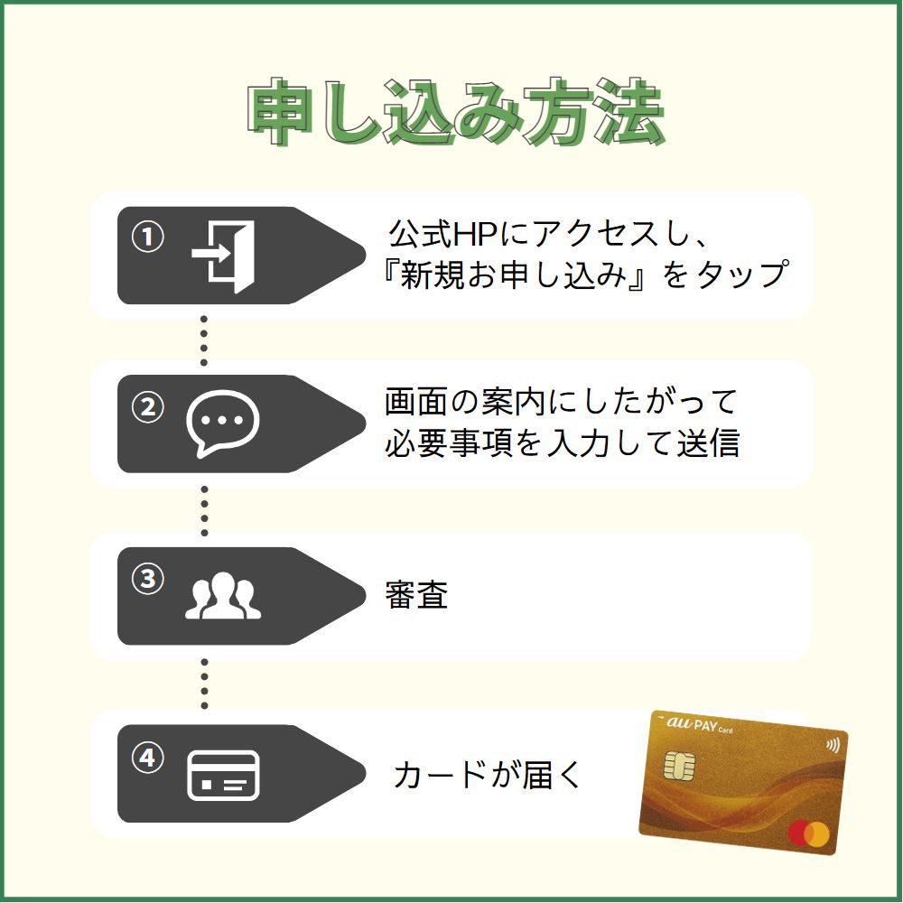 au PAY ゴールドカードの申し込み方法