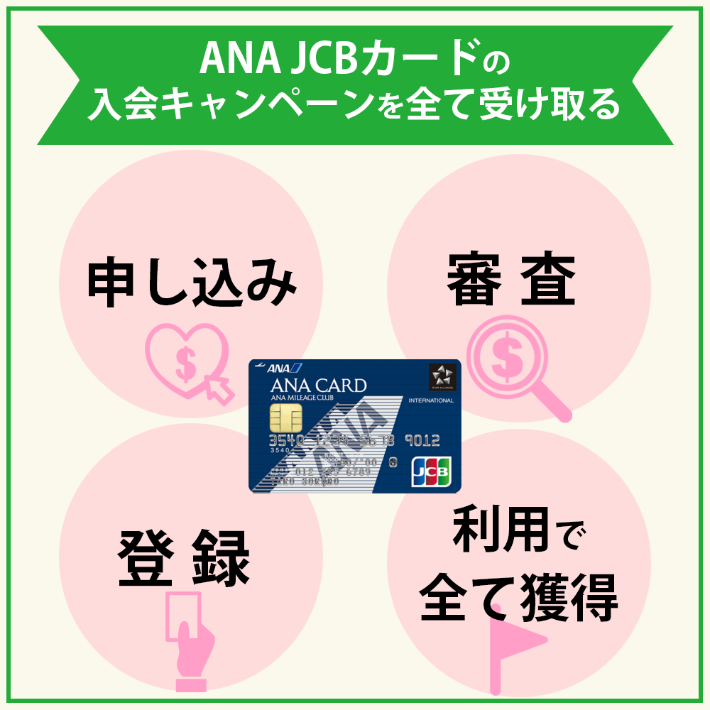 ANA JCBカードの入会キャンペーンを全て受け取る方法