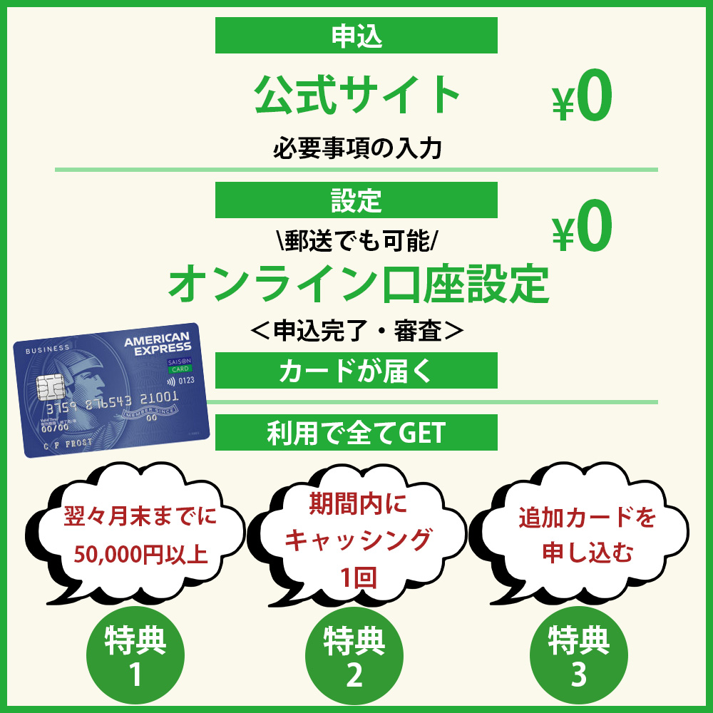 セゾンコバルト・ビジネスアメックスの入会キャンペーンを全て受け取る方法