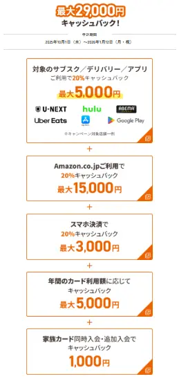 JCBカード Sの新規入会＆利用で最大29,000円キャッシュバックキャンペーン実施！