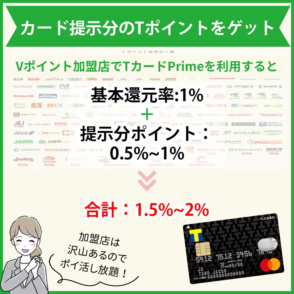 Tカード加盟店でカード提示分のVポイントをゲットできる