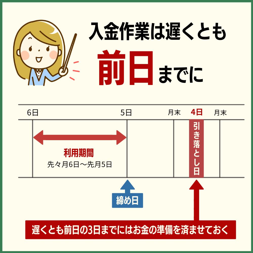 引き落とし口座への入金作業は遅くとも前日までに