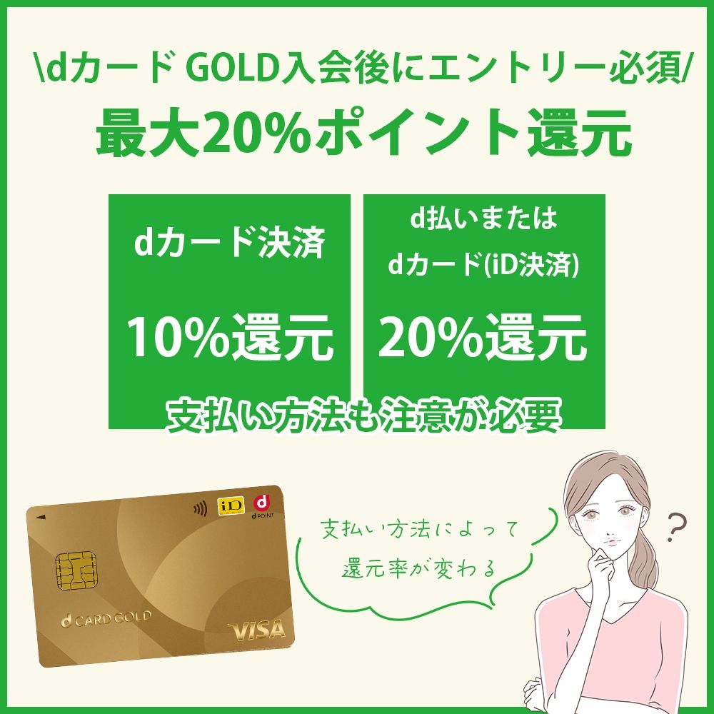 最大20%ポイント還元はエントリー手続きが必須8月