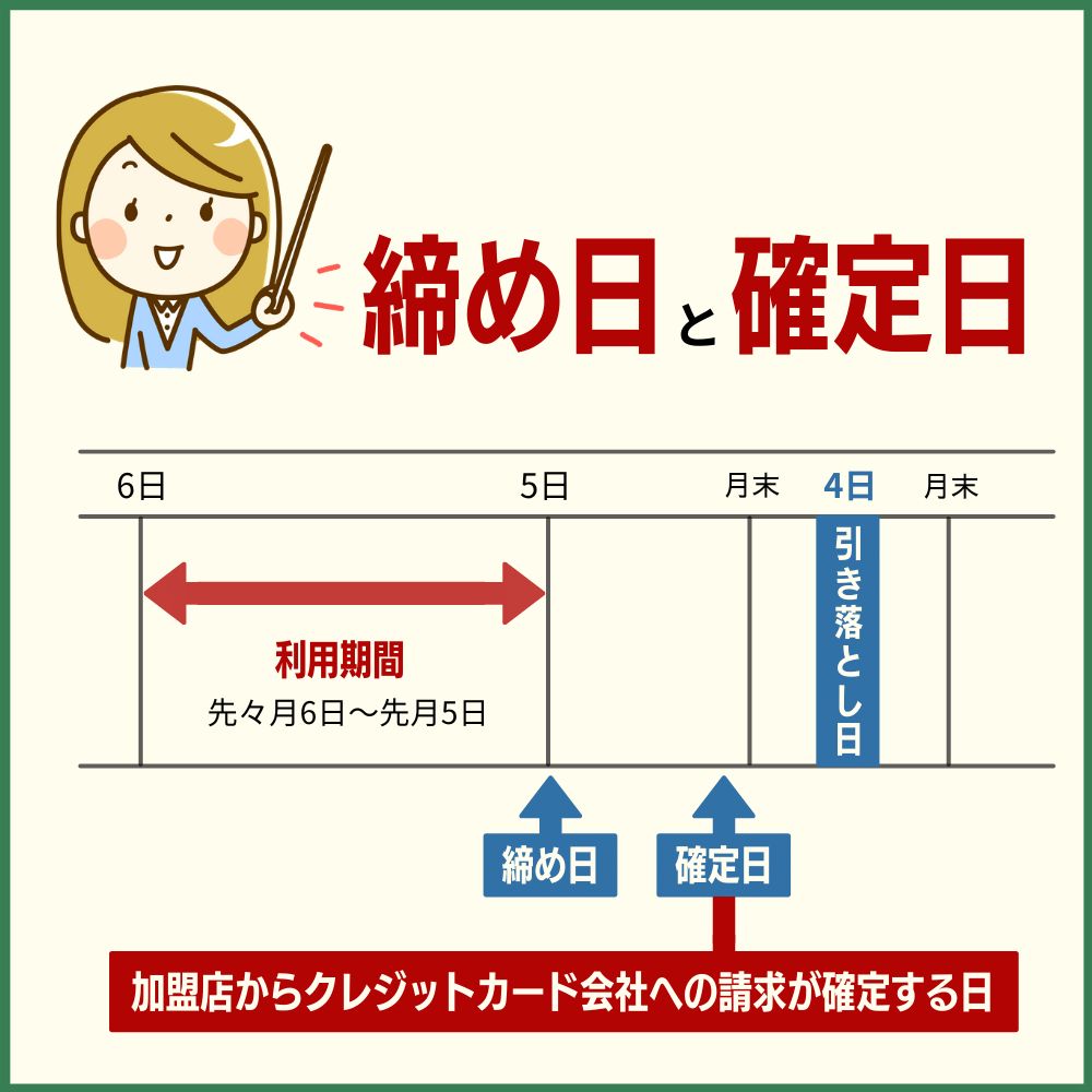 締め日と確定日は異なる