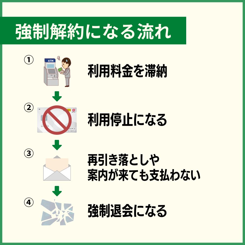 dカードの利用停止から強制解約に至るまでの流れ2