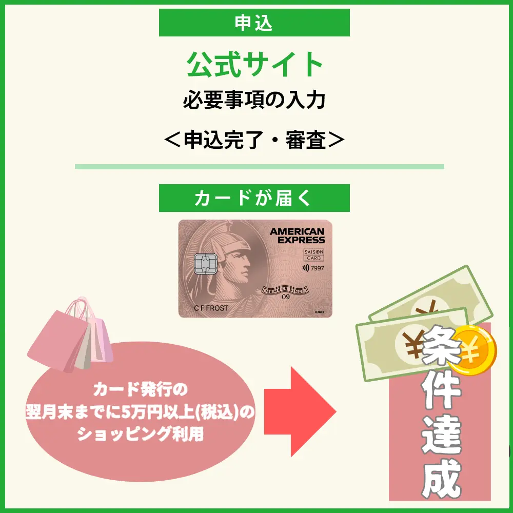 セゾンローズ ゴールド・アメックスの入会キャンペーンを全て受け取る方法